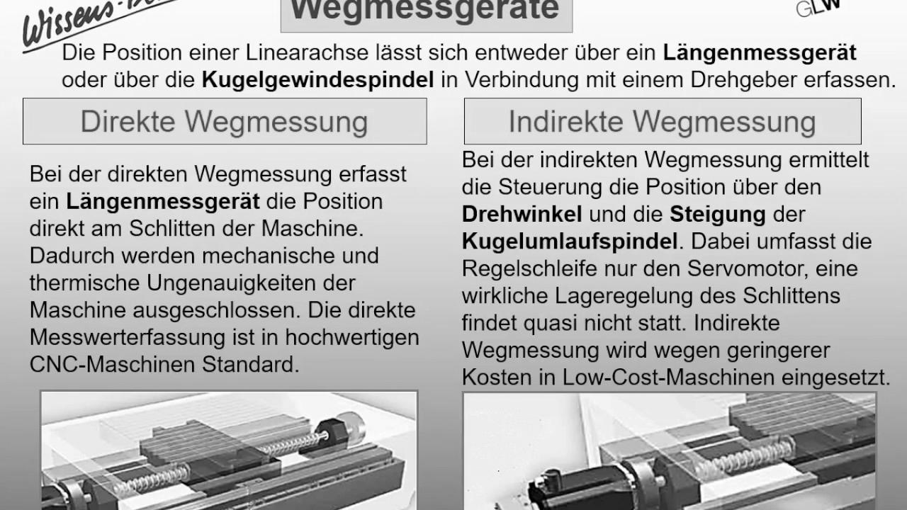 CNC Approach 1 – Knowledge Floater 111