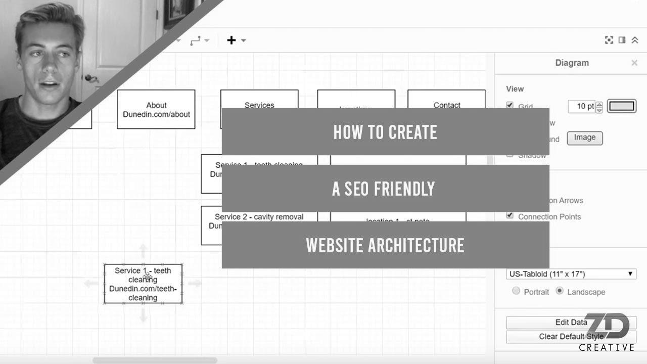 How you can Create a web optimization Pleasant Web site Architecture For 2020