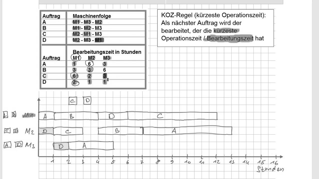 IM Metall HQ Technik 2 Could 2018 A8 machine task